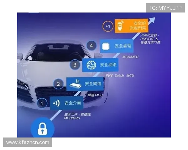 K8凯发游戏官网安全保障措施与用户隐私保护方案